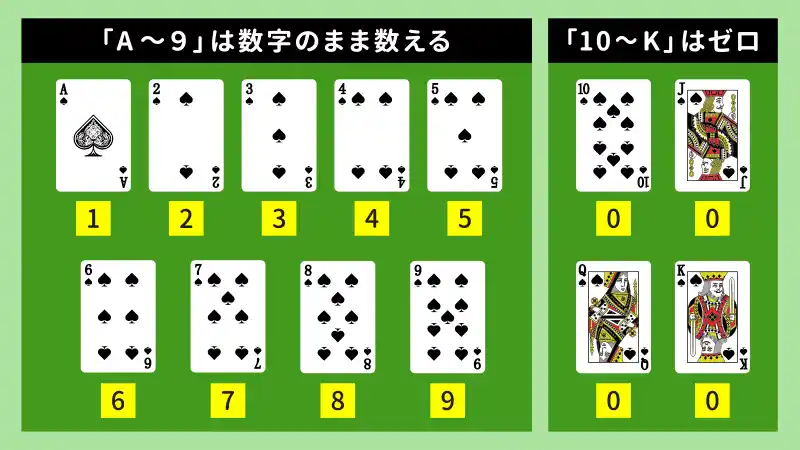 点数の数え方