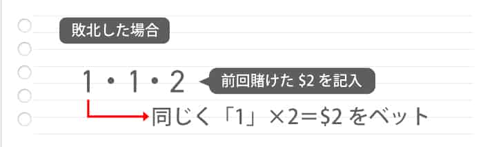 負けた場合