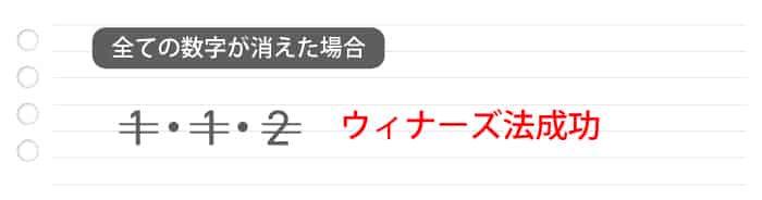 数列がなくなるまで繰り返す