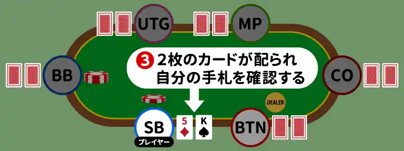 3.3.プリフロップ:自分の手札2枚を確認できる
