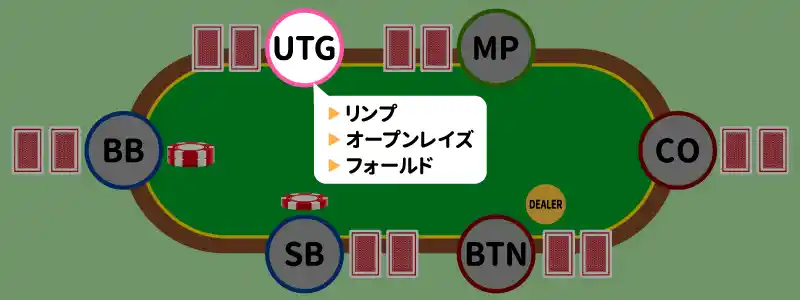 アンダーザガン(UTG)